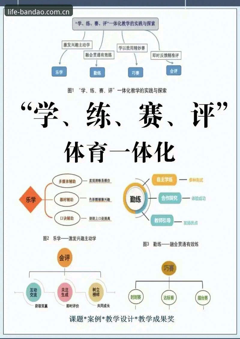 半岛体育手机版最新动态：技术评测揭示运动生活改善平台的核心优势